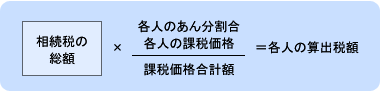 各人の税額の算出